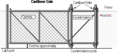 Gate Cantilever