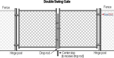 Double Swing Gate