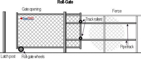 Gate Roll
