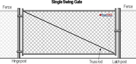 Single Swing Gate