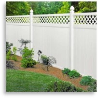 Privacy With Lattice