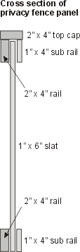 Wood privacy cross section